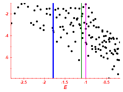 Strength function log